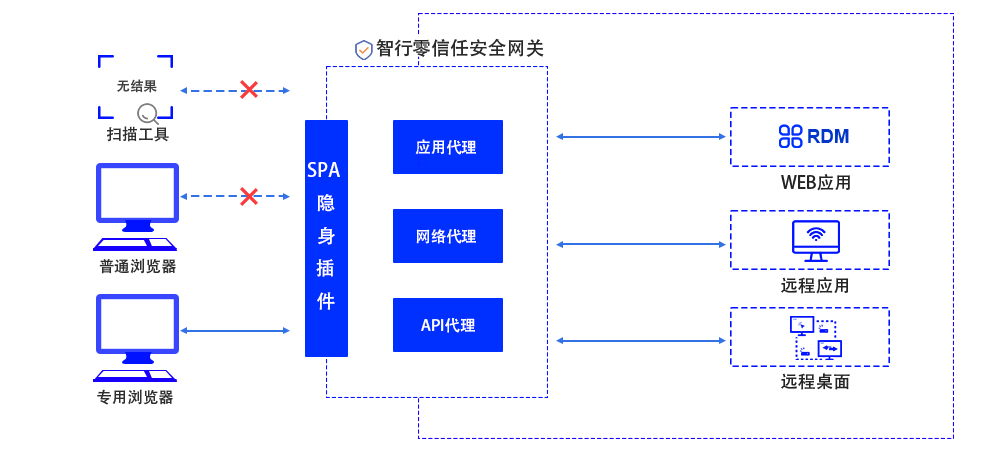 尊龙凯时- 官方网站