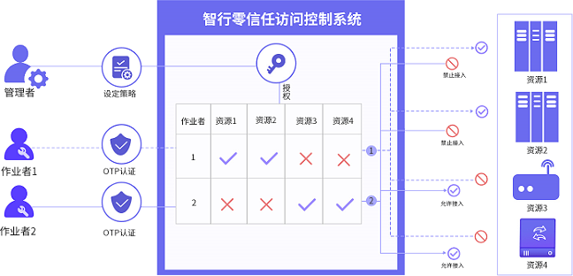 尊龙凯时- 官方网站
