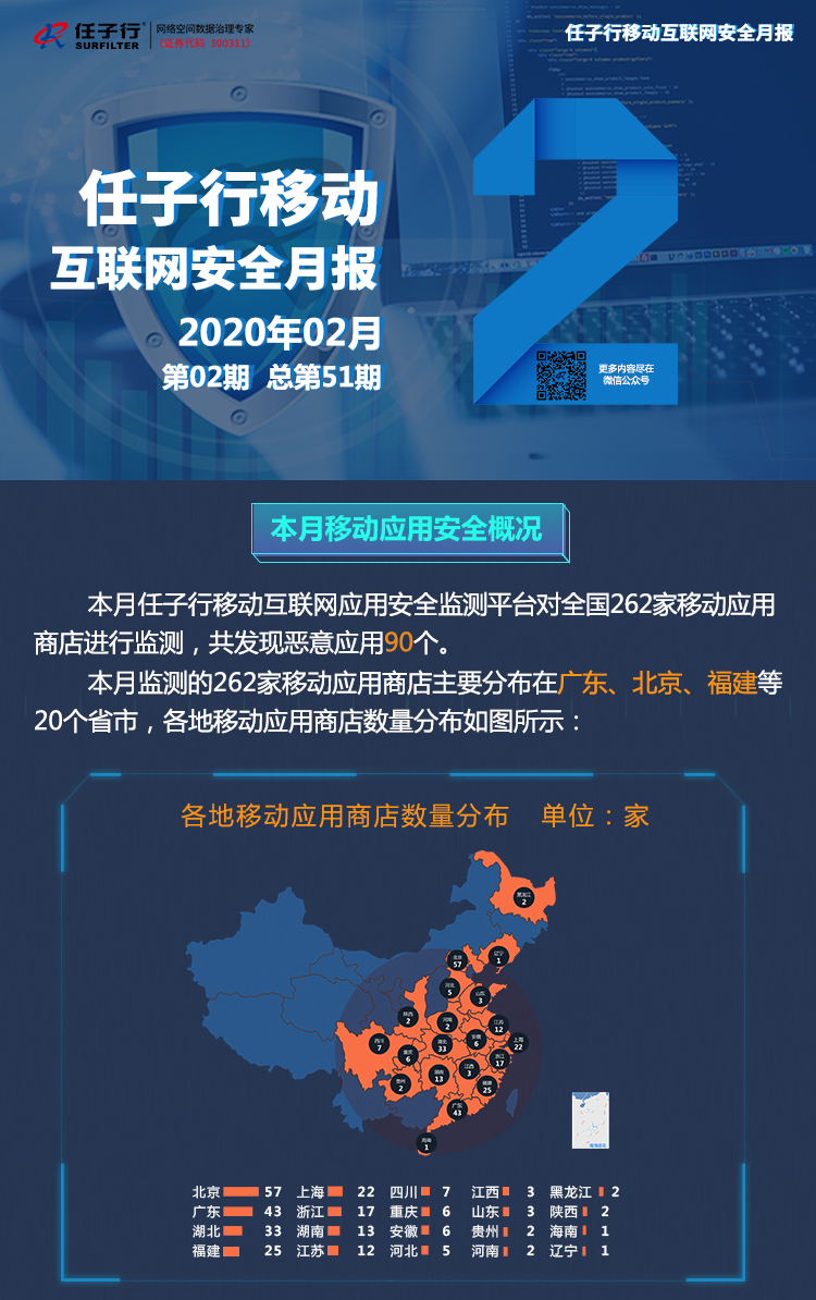 2月移动清静月报 移动端1.jpg