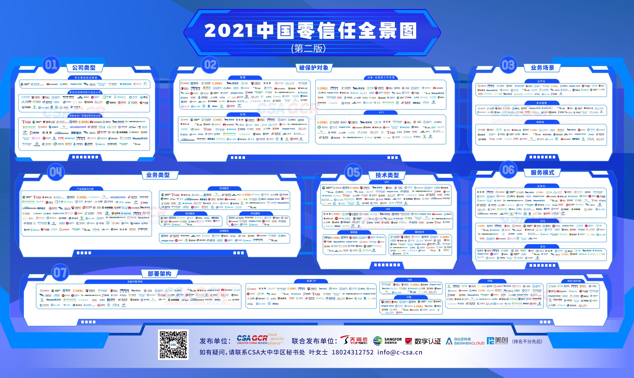 2021中国零信托全景图高清图(1).jpg
